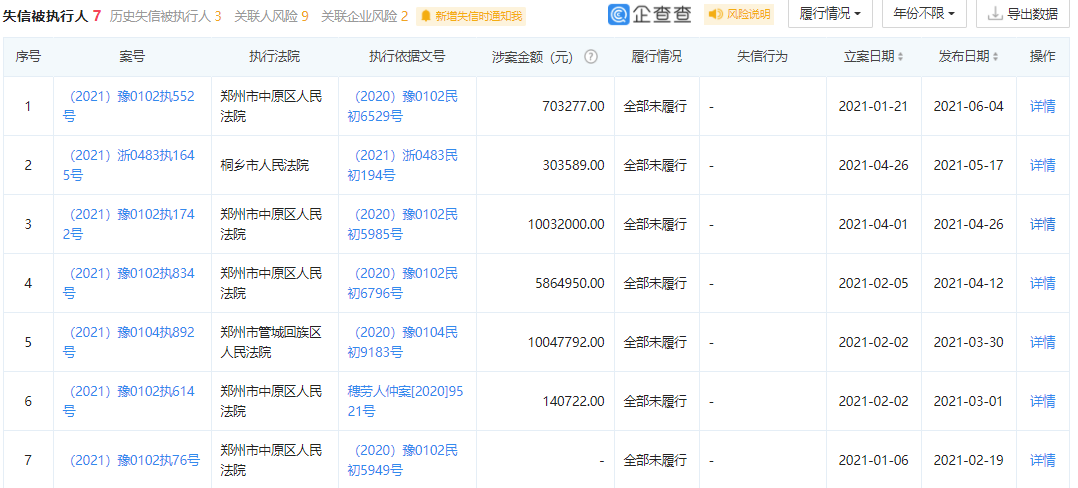 郑州农商行3300万股二拍无人问津 持有者疑被法院7次列为“老赖”休闲区蓝鸢梦想 - Www.slyday.coM 郑州农商行3300万股二拍无人问津 持有者疑被法院7次列为“老赖”休闲区蓝鸢梦想 - Www.slyday.coM