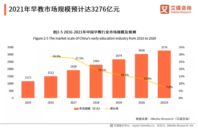 早教加盟机构有哪些，2021年最新十大早教排行榜上榜品牌盘点