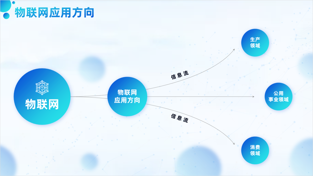 飞轮效应ppt 836f-b217128c8b2713a6736fb47df2c96818.png