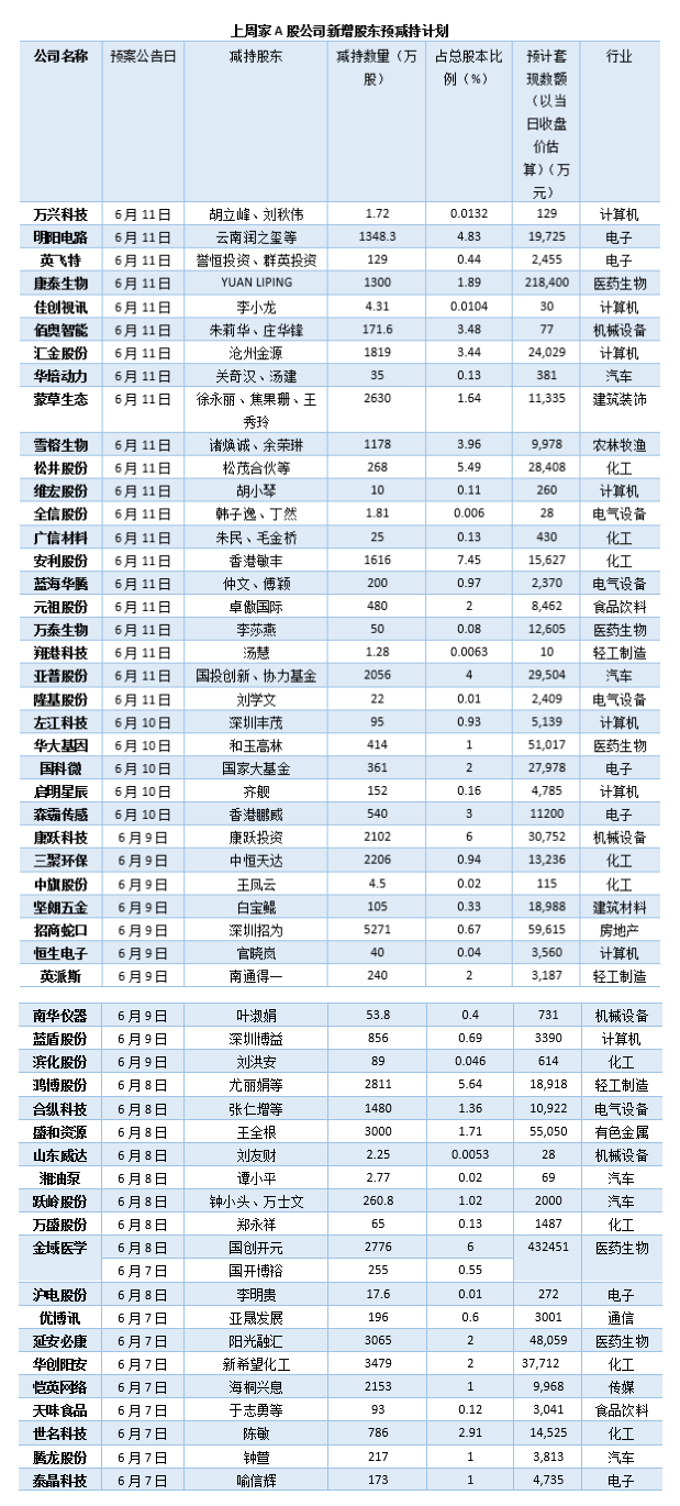 制图:陈慧东