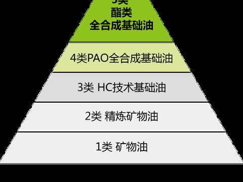 黑马耀世火力全开 AIT赛纯酯润滑油亮相国际汽车展