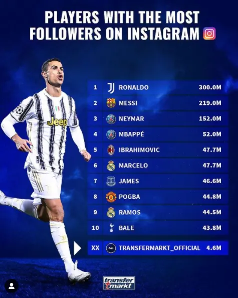 亚洲明星ins粉丝排行_中国明星ins粉丝排名榜单揭晓!鹿晗排名榜首!