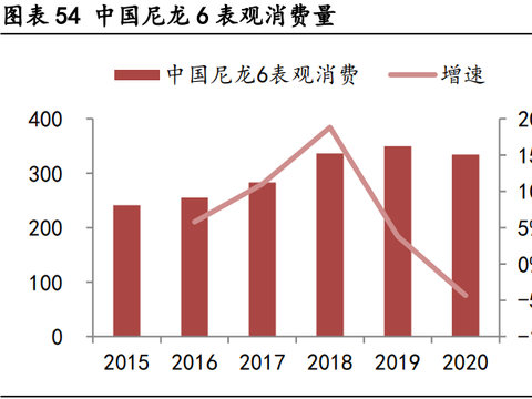 化工行业专题研究：尼龙在中国有望迎来二次腾飞