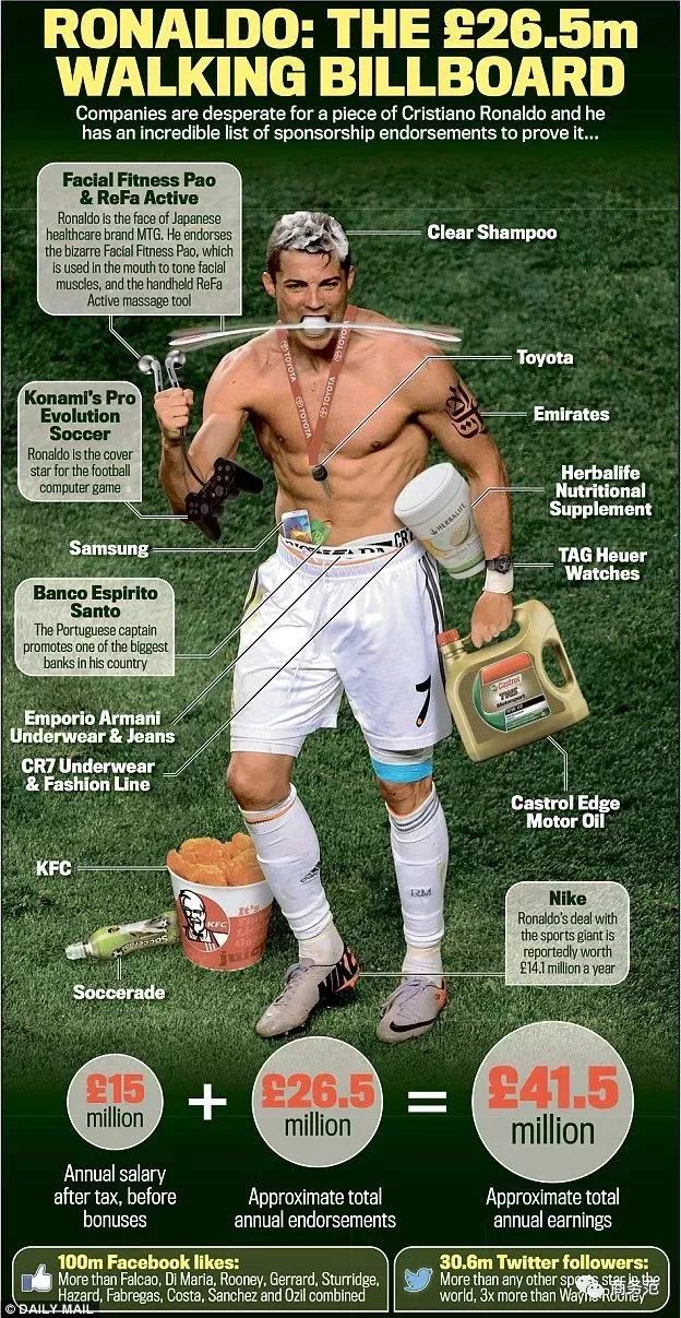 36岁C罗不喝可乐身材超棒,戴千万钻表豪车一堆,把柜姐女友宠上天!休闲区蓝鸢梦想 - Www.slyday.coM 36岁C罗不喝可乐身材超棒,戴千万钻表豪车一堆,把柜姐女友宠上天!休闲区蓝鸢梦想 - Www.slyday.coM