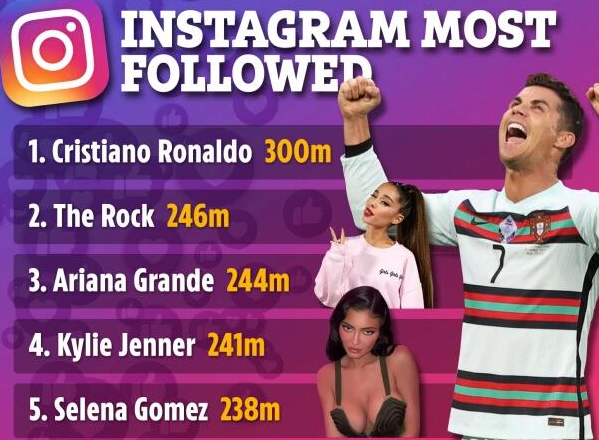 36岁C罗不喝可乐身材超棒,戴千万钻表豪车一堆,把柜姐女友宠上天!休闲区蓝鸢梦想 - Www.slyday.coM 36岁C罗不喝可乐身材超棒,戴千万钻表豪车一堆,把柜姐女友宠上天!休闲区蓝鸢梦想 - Www.slyday.coM