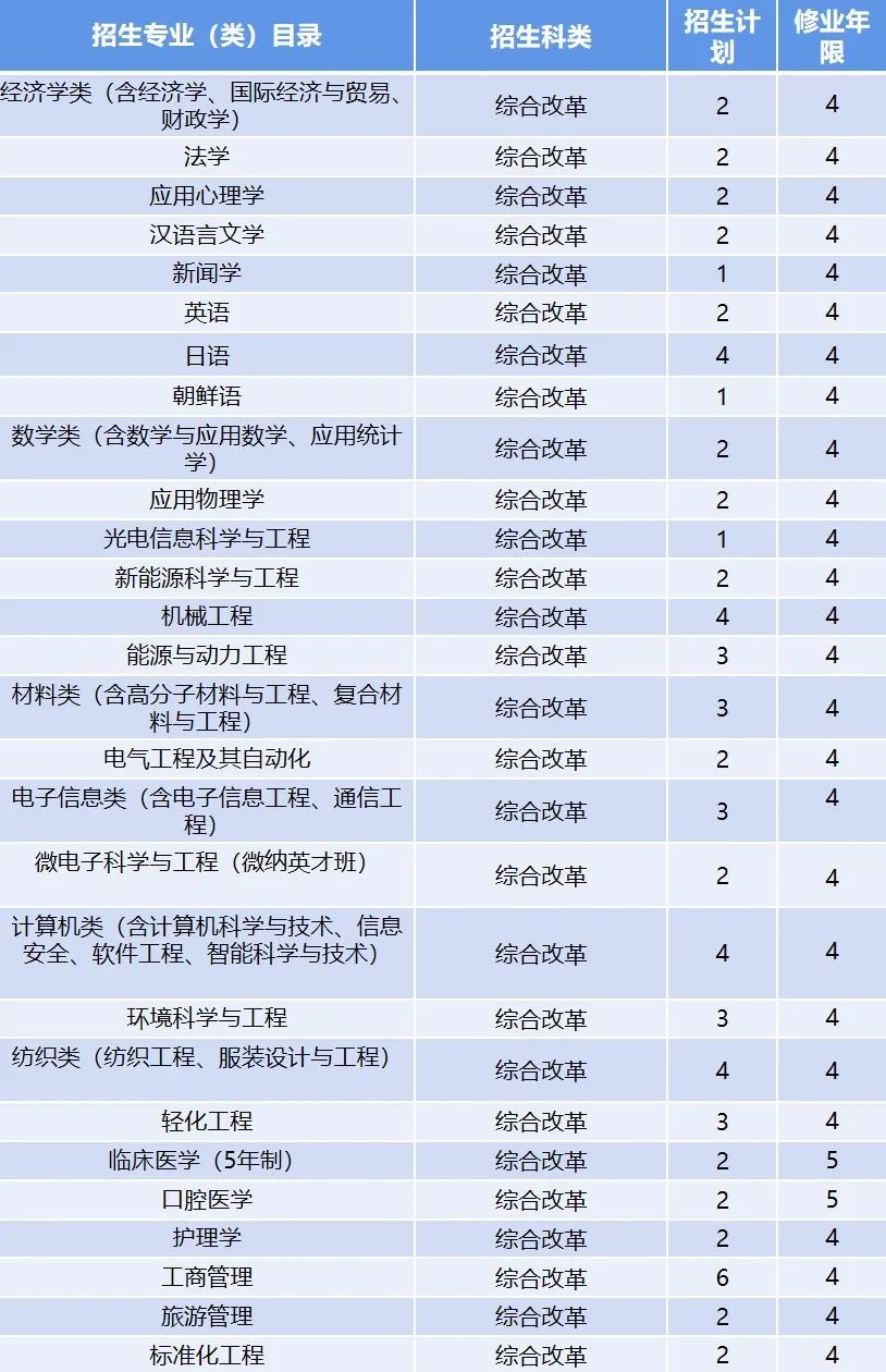 青岛人口2021年有多少_青岛十七中公布2021年自招资格名单,共240人(2)
