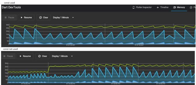 Flutter 的 Widget,刻意加上 const,真的值得吗?8 Flutter 的 Widget,刻意加上 const,真的值得吗?