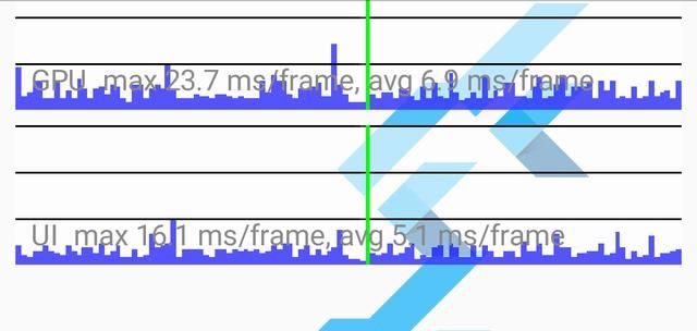 Flutter 的 Widget,刻意加上 const,真的值得吗?4 Flutter 的 Widget,刻意加上 const,真的值得吗?