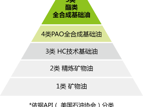 黑马耀世,火力全开|AIT赛纯酯润滑油亮相国际汽车用品展