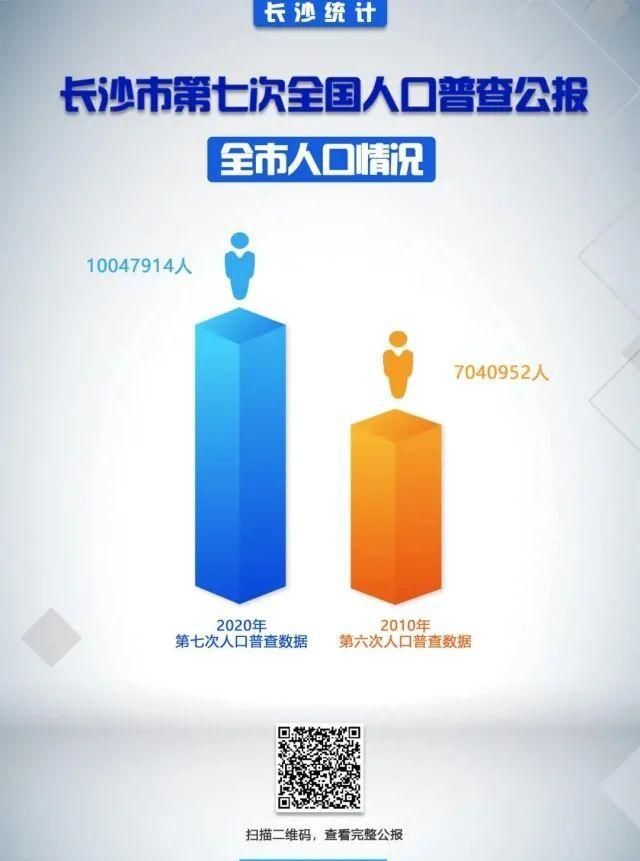 湖南省人口数量_为什么衡阳人口锐减,原因终于找到了