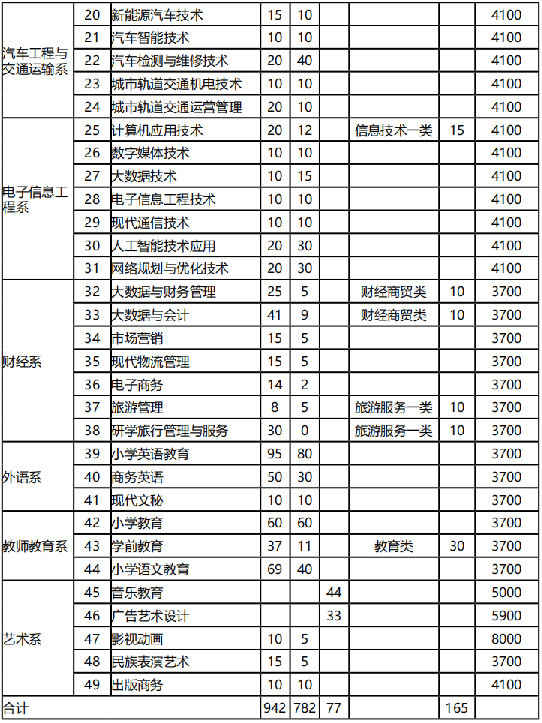 南充职业技术学院2021最新招生简章和往年分数线