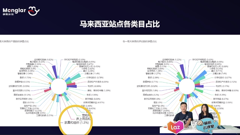 招商运营经理 英文,招商运营部英文翻译
