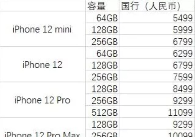iphone13售价被曝光5499元起