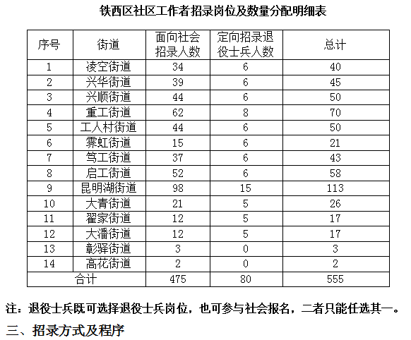 沈阳市铁西区人口_沈阳市第七次全国人口普查数据出炉铁西区常住人口位居全