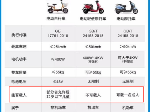 电动车明明有后座，载人却需要受到限制？众车主直呼：很不合理