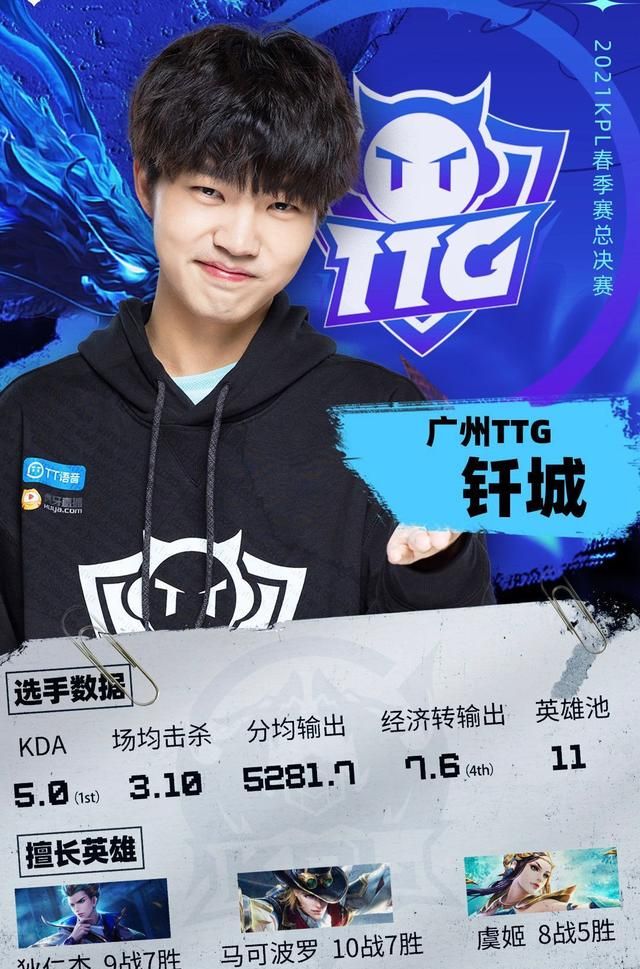 hero久酷英雄池有十四名,站桩射手很强,但钎城有一项联盟第一
