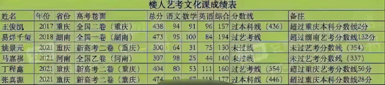 张真源高考成绩超本科线28分比易烊千玺高1分成楼人骄傲