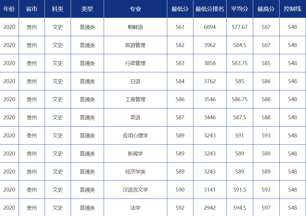 青大录取分数线是多少?青岛大学各省市分专业录取分数汇总