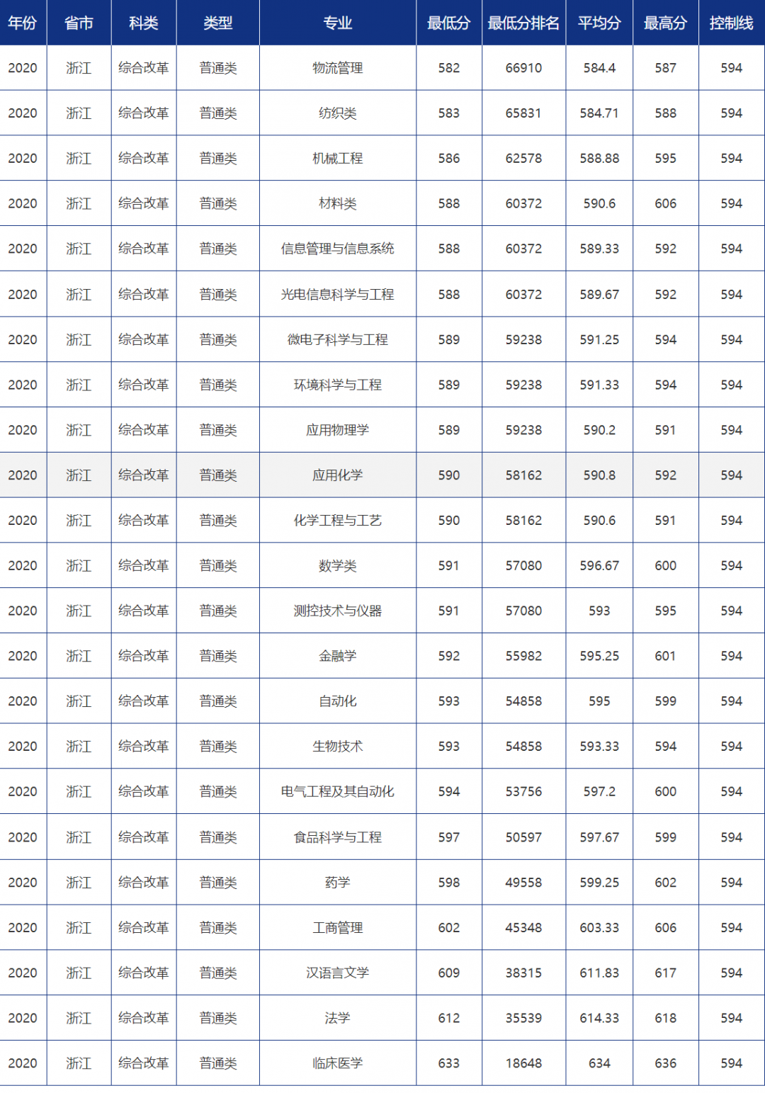 资阳大学毕业证批准文号