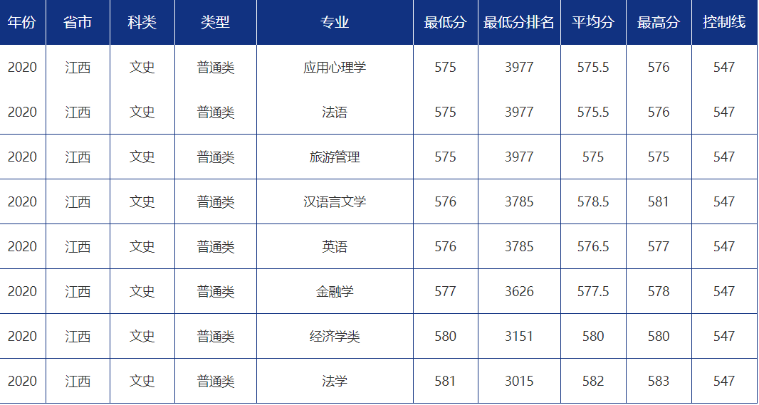 青大录取分数线是多少?青岛大学各省市分专业录取分数汇总