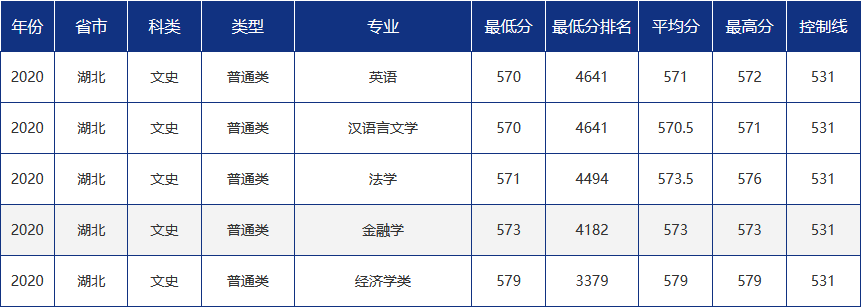 青大录取分数线是多少?青岛大学各省市分专业录取分数汇总