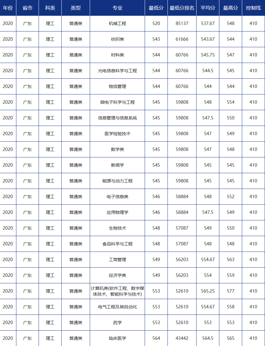 2、南通初中毕业证分数线是多少：初中毕业证需要多少分