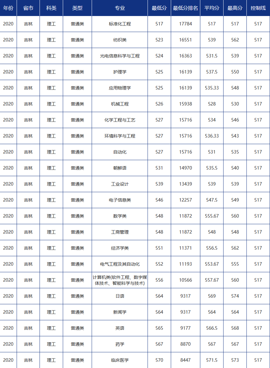 3、盘锦初中毕业证分数：考多少分才能拿到初中毕业证？