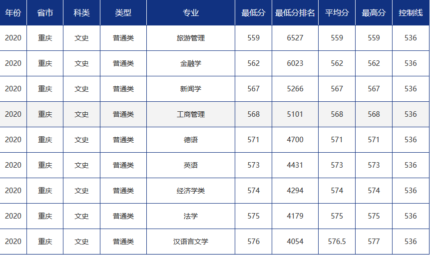 2．钦州初中毕业证需要多少分：初中毕业证毕业要多少分？您需要多少分才能获得毕业证书？