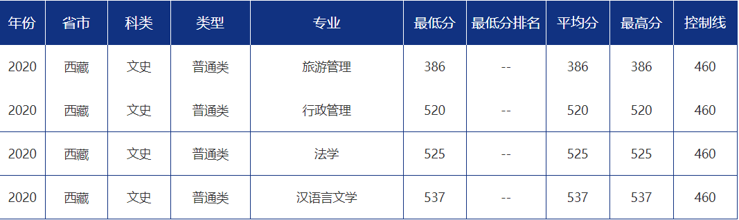 青大录取分数线是多少?青岛大学各省市分专业录取分数汇总