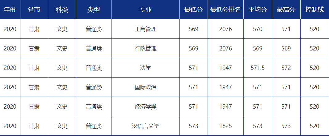 青大录取分数线是多少?青岛大学各省市分专业录取分数汇总
