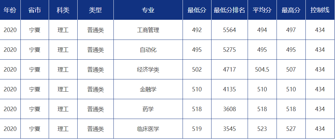 青大录取分数线是多少?青岛大学各省市分专业录取分数汇总