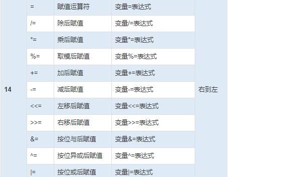 C++的基本运算以及运算符的优先级和结合性2 C++的基本运算以及运算符的优先级和结合性
