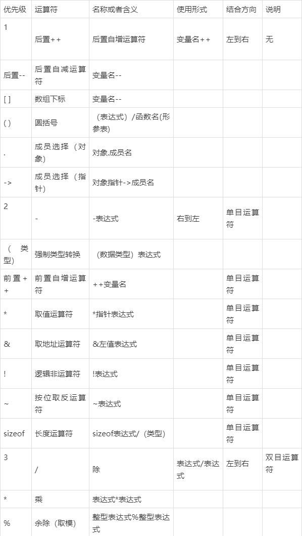 C++的基本运算以及运算符的优先级和结合性 C++的基本运算以及运算符的优先级和结合性