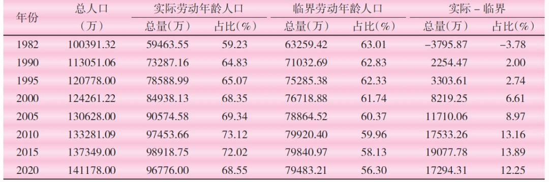 王广州:中国人口机会与人口红利再认识休闲区蓝鸢梦想 - Www.slyday.coM 王广州:中国人口机会与人口红利再认识休闲区蓝鸢梦想 - Www.slyday.coM