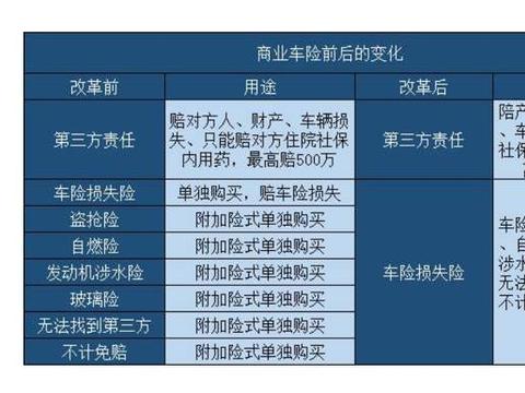 车险到期了，该怎么继续买？什么车险比较好？