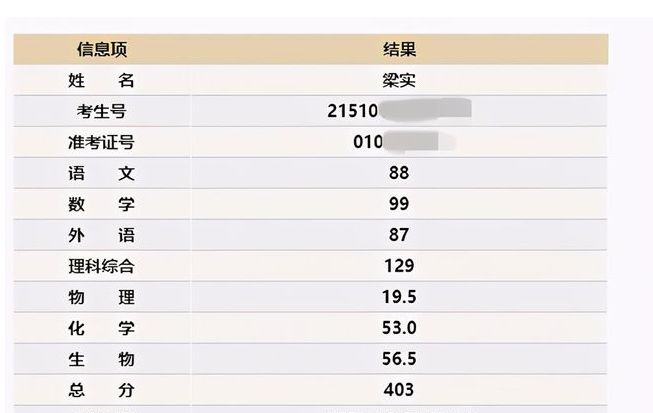 高考钉子户很多 我们来看看哪八位最牛 你听说过哪个呢?休闲区蓝鸢梦想 - Www.slyday.coM 高考钉子户很多 我们来看看哪八位最牛 你听说过哪个呢?休闲区蓝鸢梦想 - Www.slyday.coM