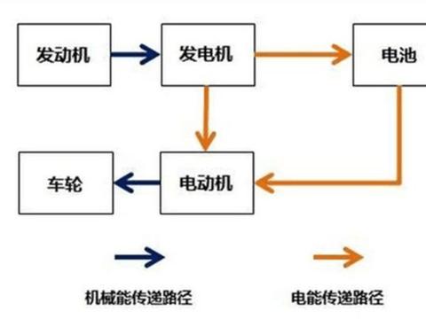 为什么买油电混动的车主，现在都后悔了？