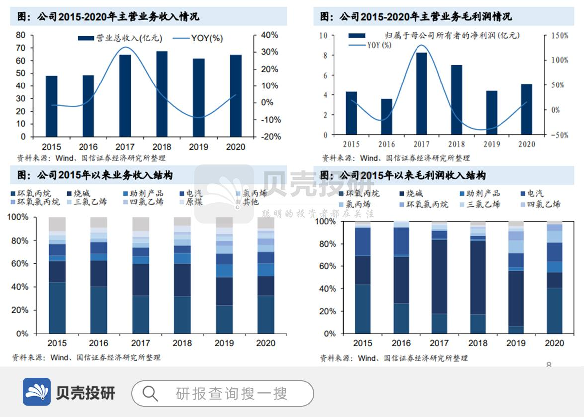 行业利好,滨化股份迎来新机遇