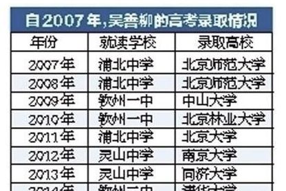 高考钉子户很多 我们来看看哪八位最牛 你听说过哪个呢?休闲区蓝鸢梦想 - Www.slyday.coM 高考钉子户很多 我们来看看哪八位最牛 你听说过哪个呢?休闲区蓝鸢梦想 - Www.slyday.coM