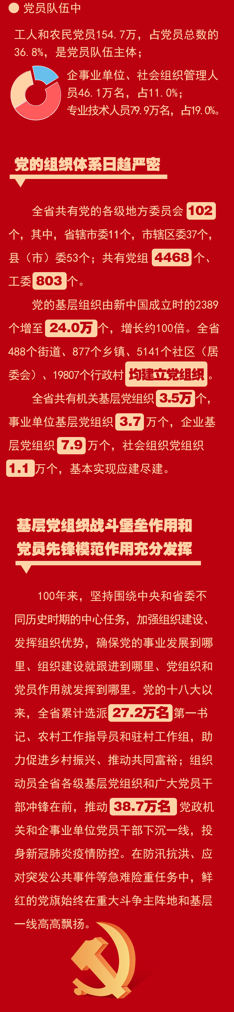 报告:浙江420.5万名!