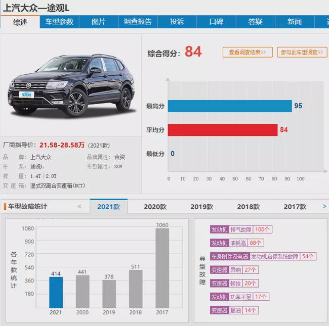 又是颗粒捕捉器惹的祸?上汽大众途观l也难逃此劫