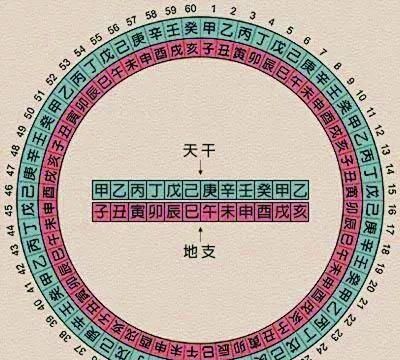 纳音五行上中下三元表示万事万物的周期纳音五行是上生下生