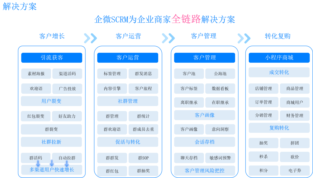 微信群运营案例分析,微信群运营案例分析怎么写