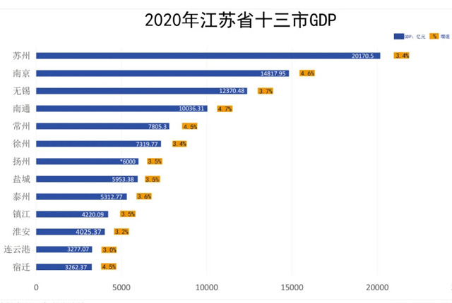 苏北八市gdp总量2018_中国GDP总量达99万亿,广东、江苏、山东、浙江四省占到三分之一