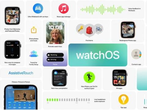 苹果想让Apple Watch取代传统的钱包和车钥匙？