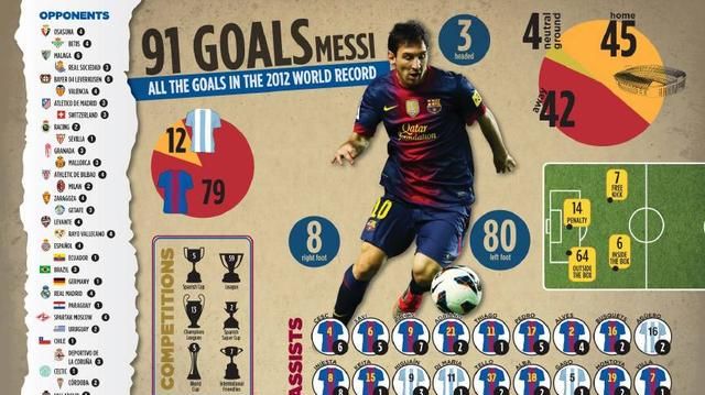 解析:终于拿到美洲杯冠军了!梅西的射术,属于什么水平?休闲区蓝鸢梦想 - Www.slyday.coM 解析:终于拿到美洲杯冠军了!梅西的射术,属于什么水平?休闲区蓝鸢梦想 - Www.slyday.coM