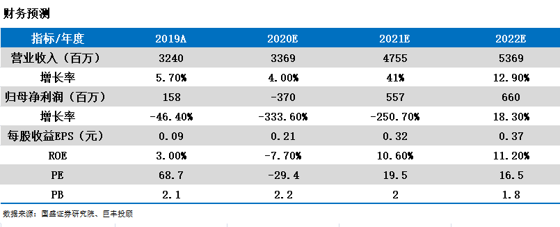 脱水研报:全国超纤龙头多次提价进军高端市场机构看涨69% 脱水研报:全国超纤龙头多次提价进军高端市场机构看涨69%