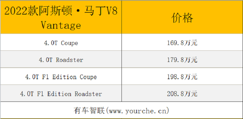 新增多种颜色可选 2022款阿斯顿·马丁跑车家族上市售169.8万起
