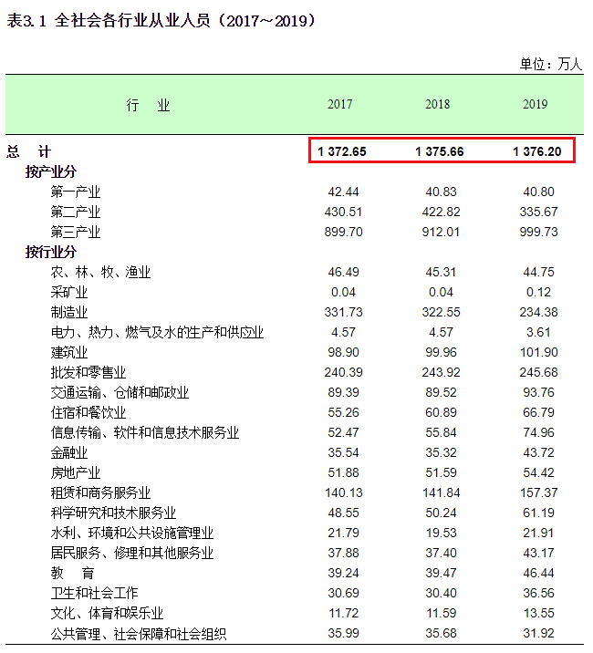 中国人口最多的省份是_中国人口最多的省:是香港人口的16倍,相当于176个澳门