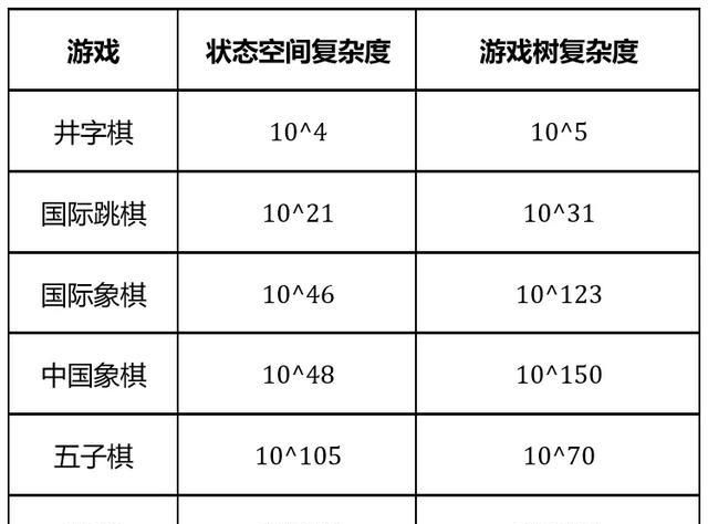 象棋ai vs象棋ai,象棋ai对战软件